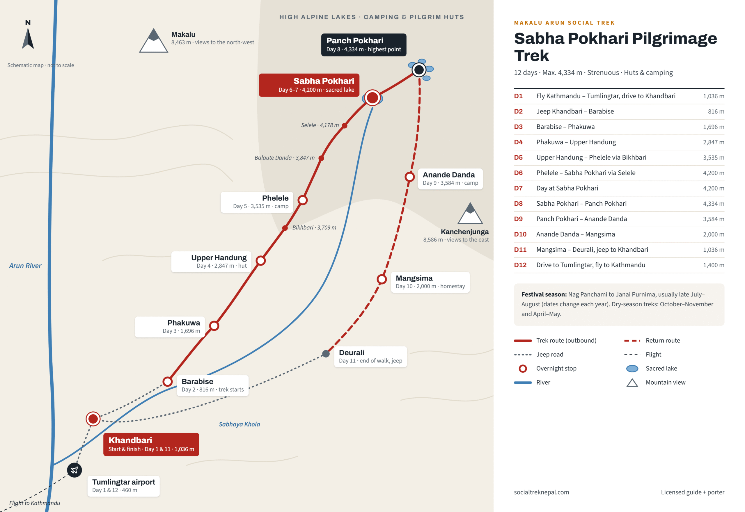 Sabha Pokhari Trekking map scaled
