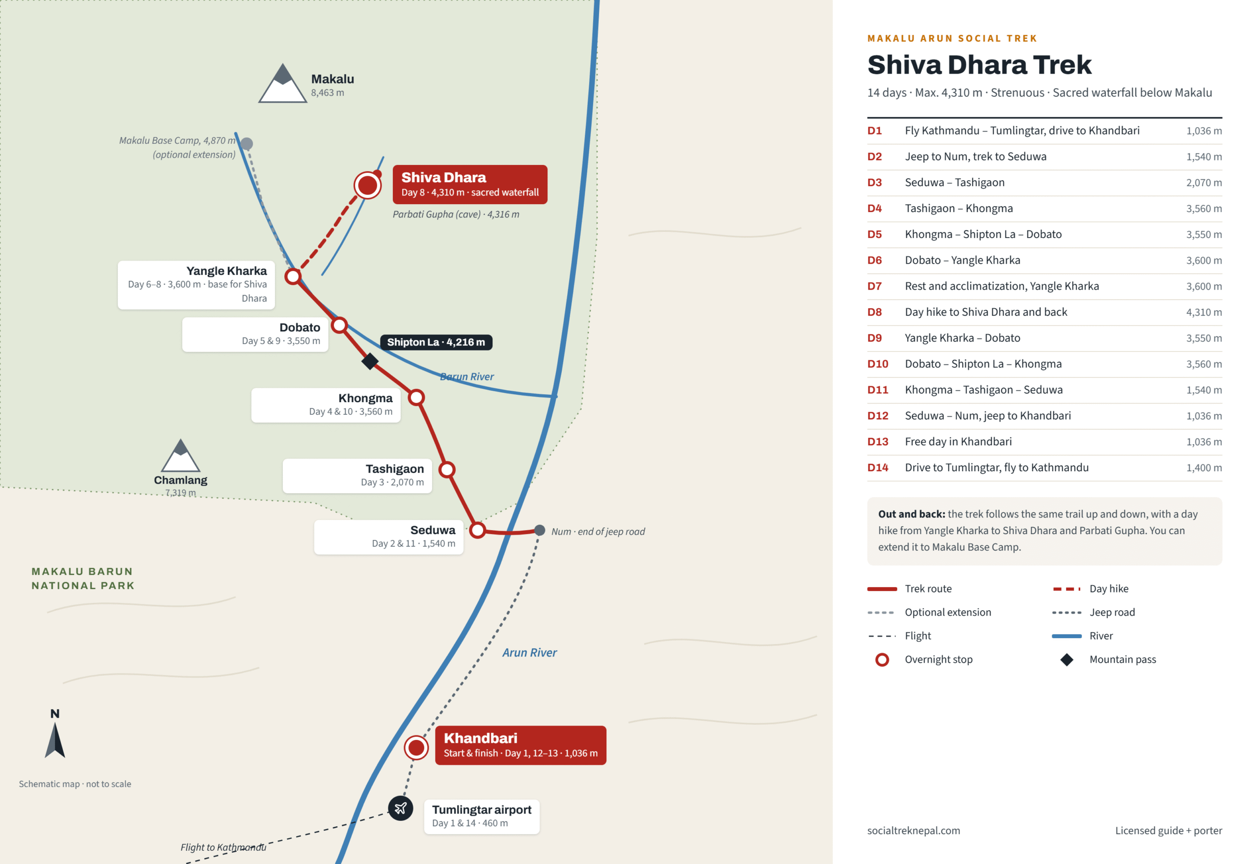Shiva Dhara Trekking Route Map scaled