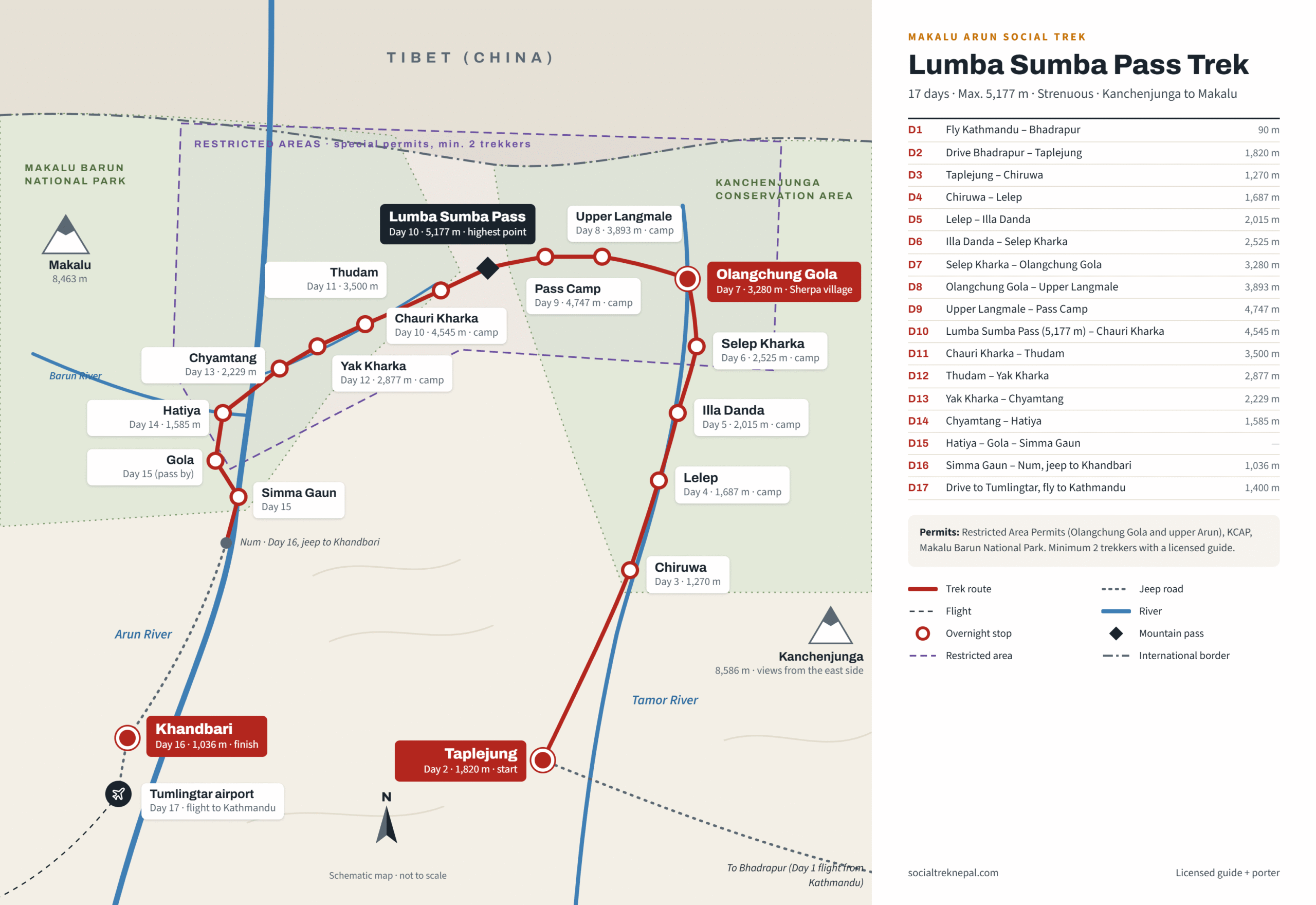 Lumba Sumba Pass Trek Route map scaled