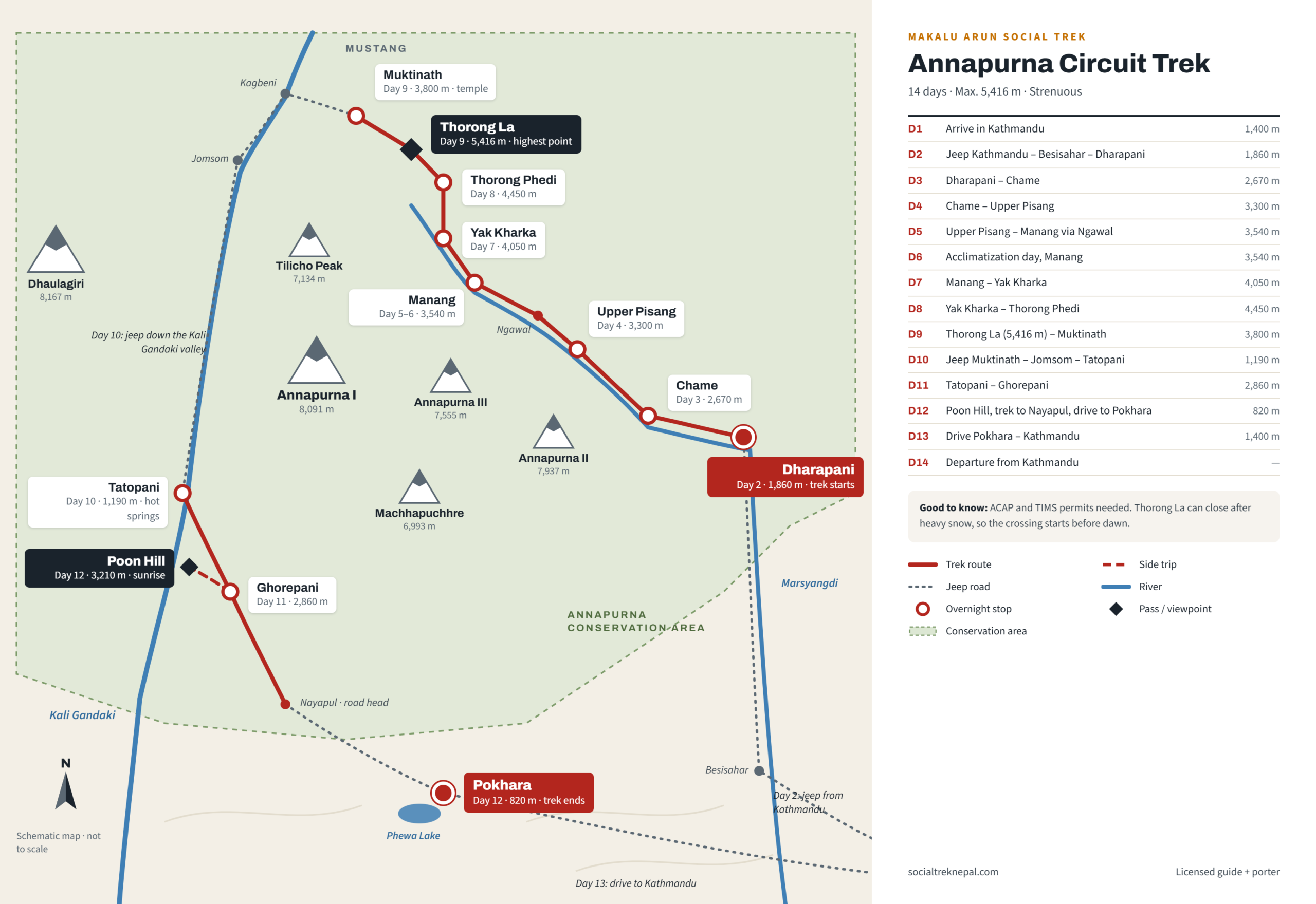 Annapurna Circuit Trek scaled