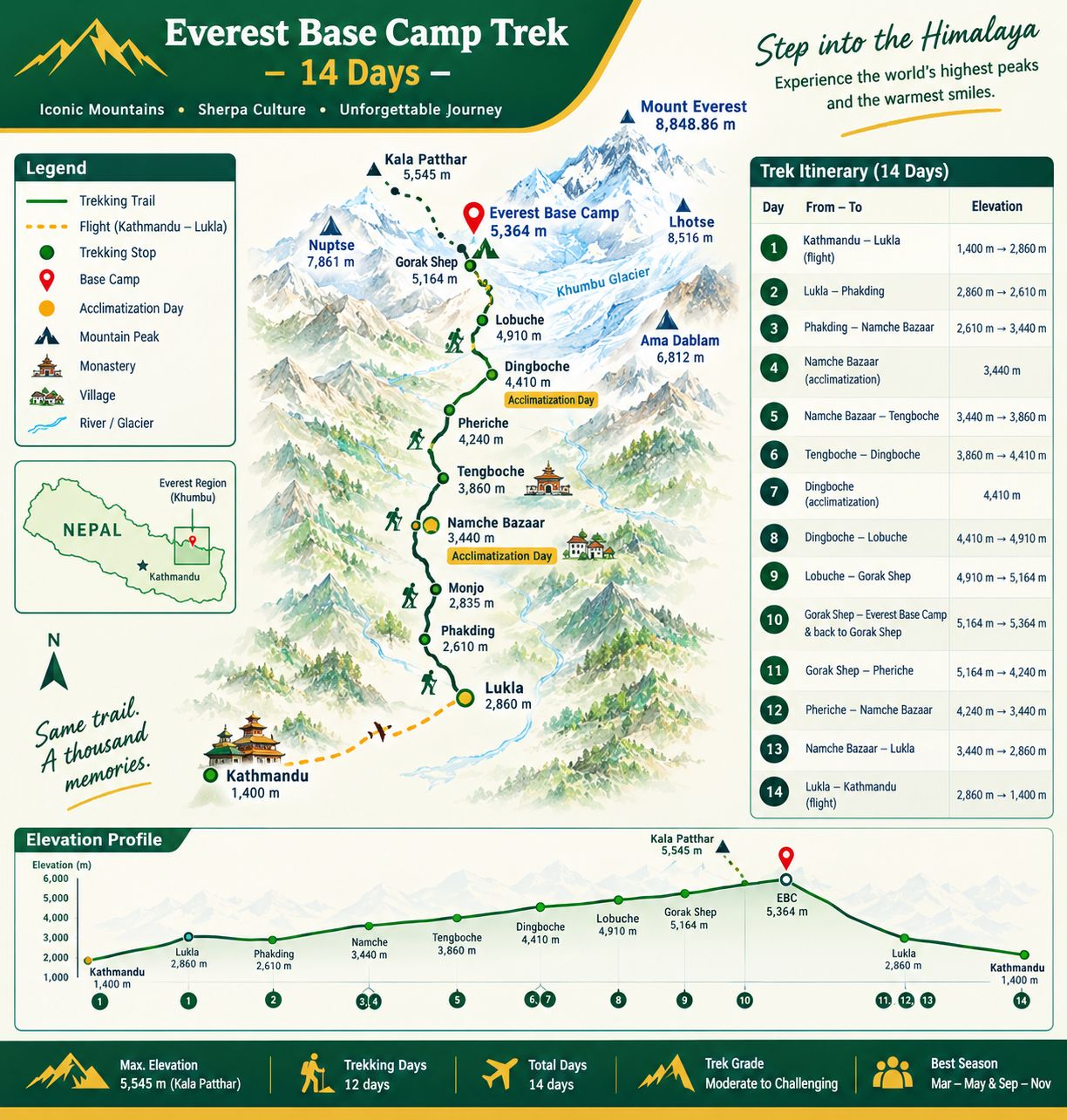 Everest Base camp Trek
