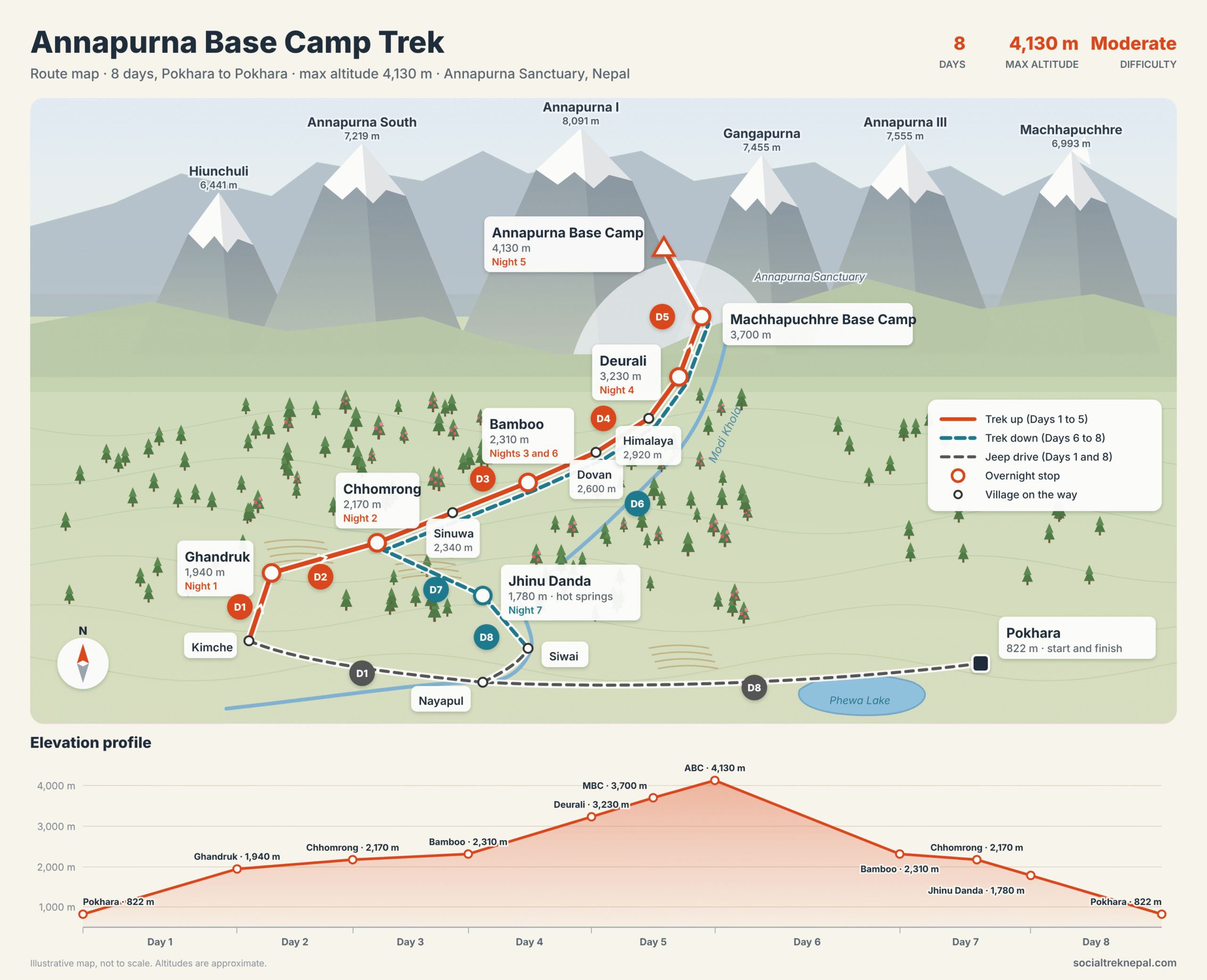 annapurna base camp trek route map