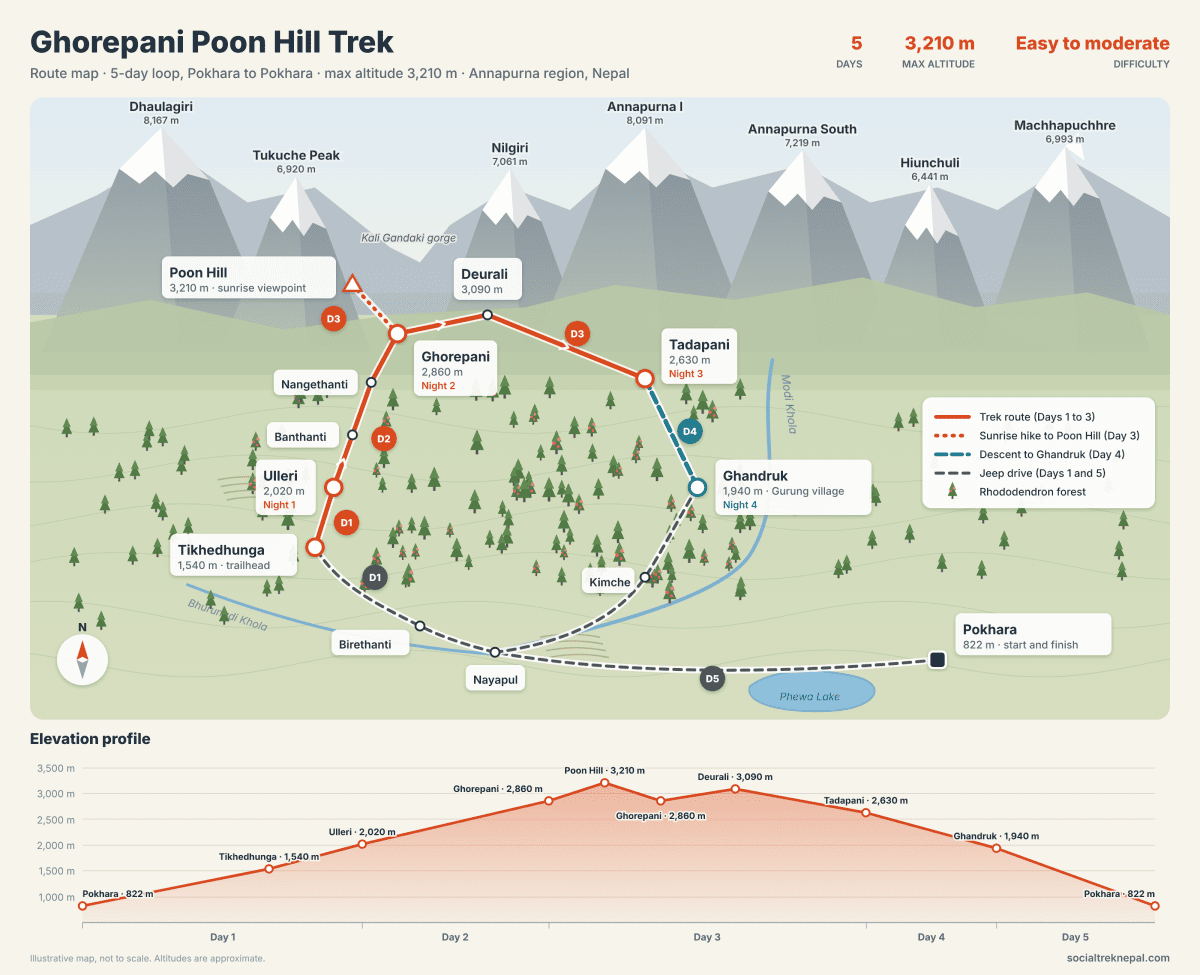 ghorepani poon hill trek route map