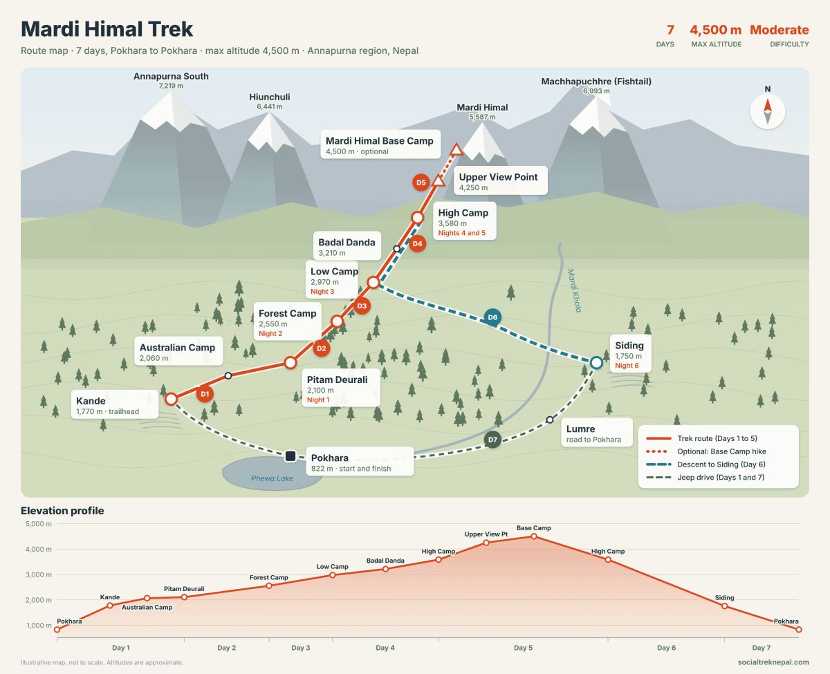 mardi himal trek route map
